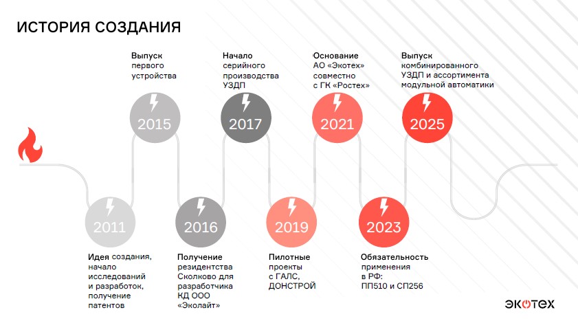 О компании